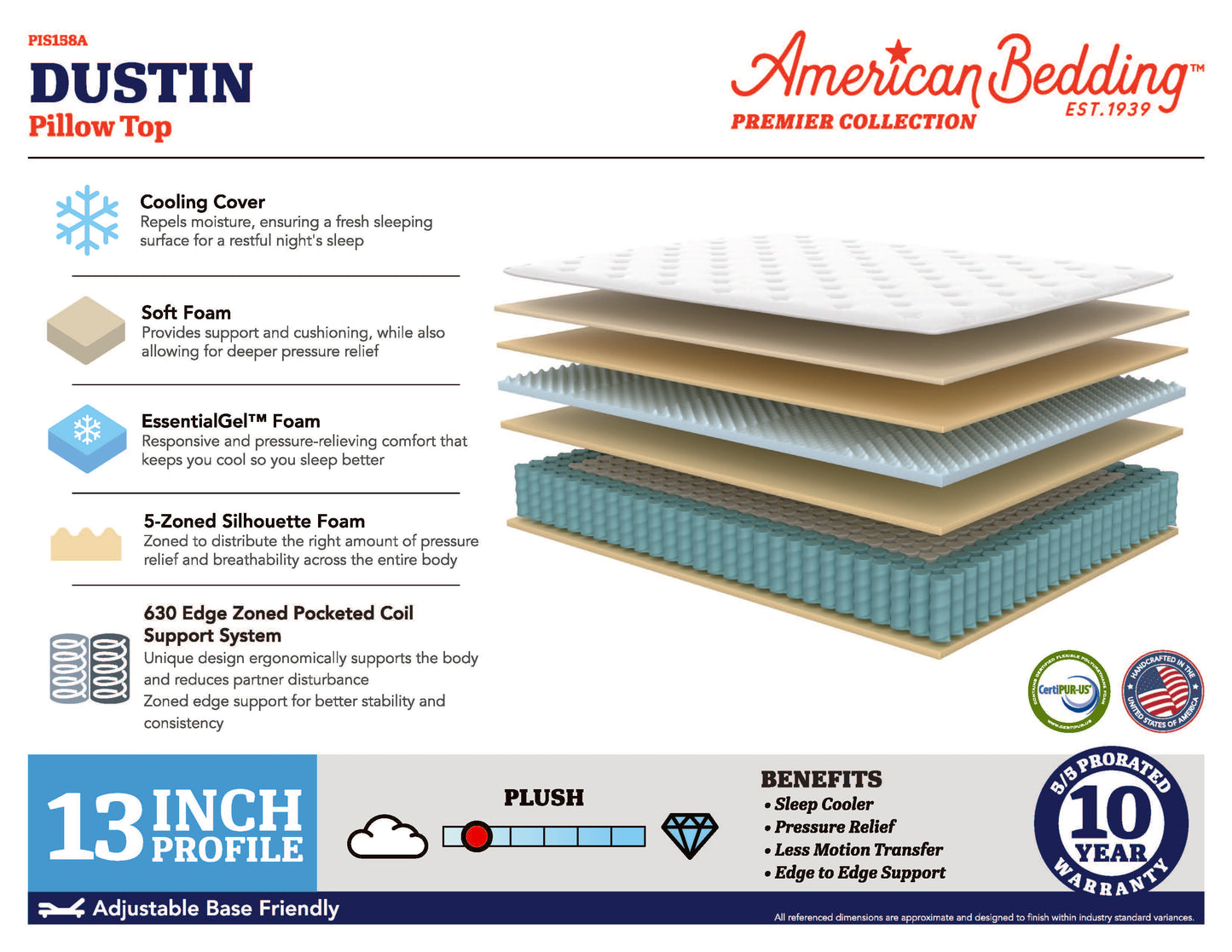 Dustin Pillowtop 13" Mattress