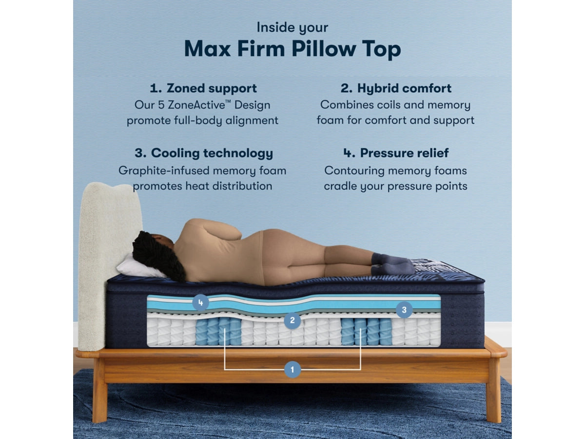 Serta Perfect Sleeper X Max Firm Pillowtop