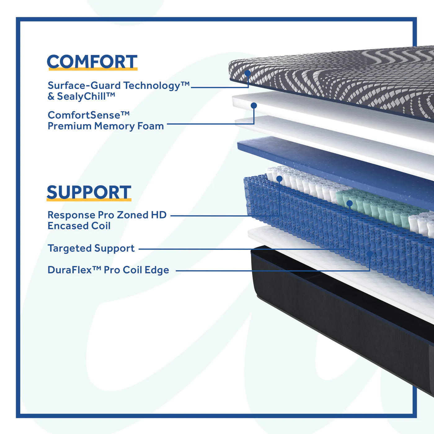 Sealy Brenham Firm Hybrid Mattress-Tempur-Sealy-Sleeping Giant